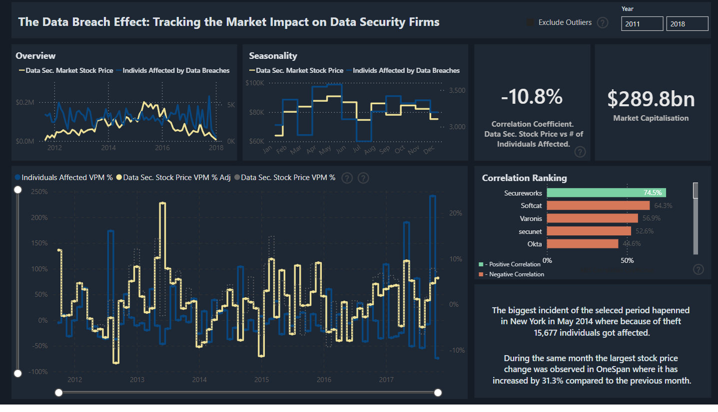 Data Breaches: How They Affect Cyber Security Stocks